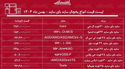 لیست قیمت جدید انواع یخچال ساید بای ساید / ساید بای ساید بوش، دوو، اسنوا، ال جی و....چند شد؟ + جدول بهمن ماه ۱۴۰۴