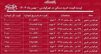 لیست قیمت خرید مسکن در تهرانپارس / قیمت خرید یک آپارتمان ۱۰۰ متری در این منطقه چقدر است؟ + جدول بهمن ماه ۱۴۰۴