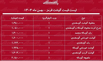 لیست قیمت گوشت قرمز امروز ۱۲ بهمن ۱۴۰۴ / قیمت هر کیلوگرم گوشت خورشتی گوساله و گوسفندی چند شد؟ + جدول