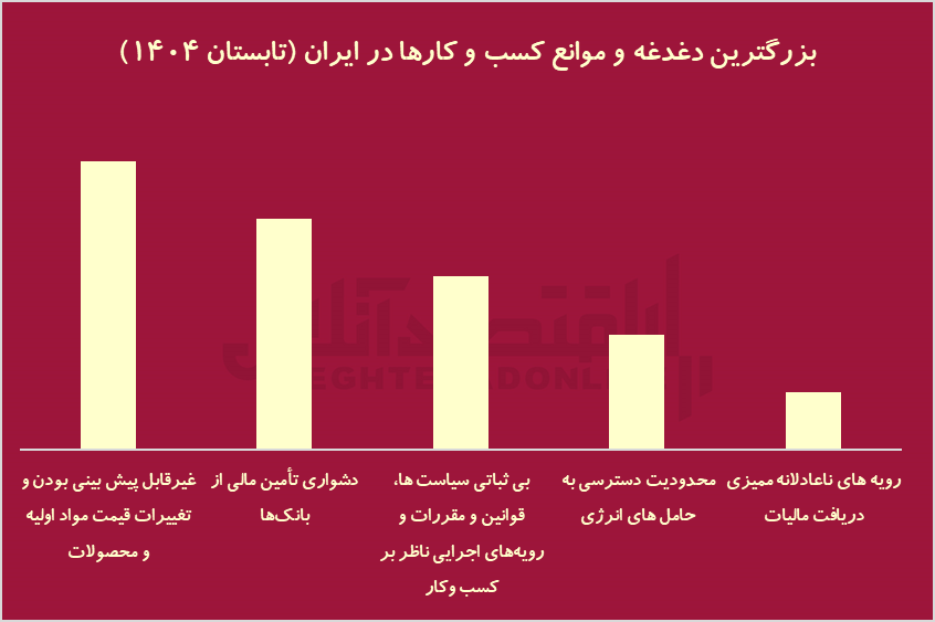 انصاری و زنجانی نگران چه چیزی هستند؟ / دغدغه میلیاردر‌ها در ۲۰۲۶