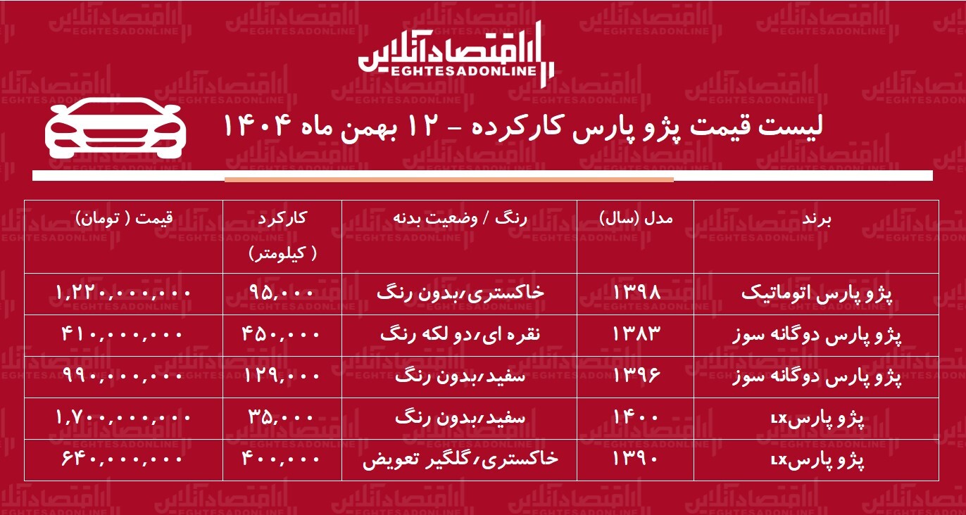 لیست قیمت پژوپارس کارکرده / پژوپارس دوگانه سوز در بازار چند؟ + جدول