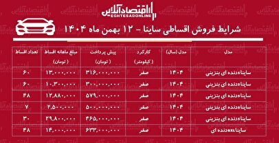 شرایط جدید فروش اقساطی ساینا بهمن‌ماه ۱۴۰۴ / با ماهی ۲ میلیون تومان ساینا بخرید + جدول
