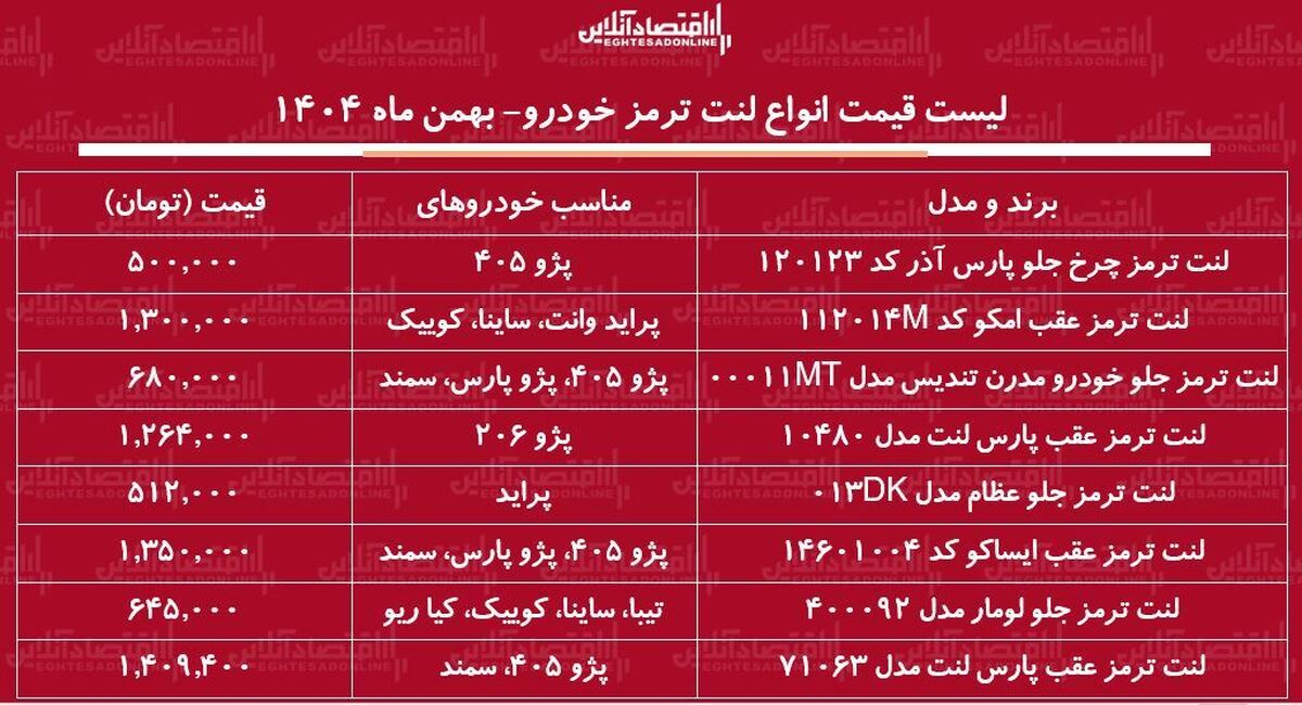 لیست قیمت جدید انواع لنت ترمز خودرو / لنت ترمز پراید، سمند، پژو و.....چند شد؟ + جدول بهمن ماه ۱۴۰۴