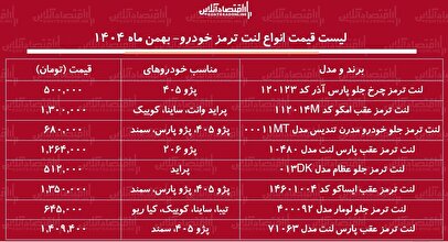 لیست قیمت جدید انواع لنت ترمز خودرو / لنت ترمز پراید، سمند، پژو و.....چند شد؟ + جدول بهمن ماه ۱۴۰۴