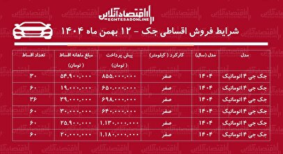 شرایط جدید فروش اقساطی جک بهمن‌ماه ۱۴۰۴ / با اقساط ۵ ساله خودرو اتوماتیک بخرید + جدول