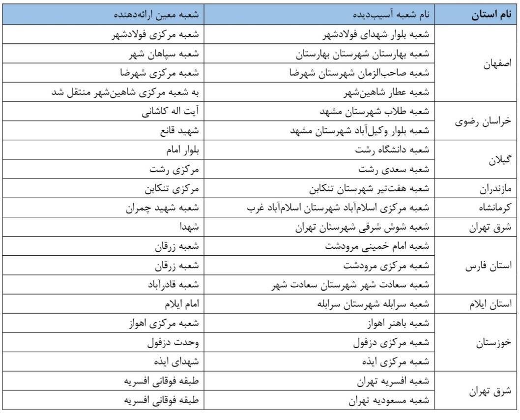 ۱۰ شعبه آسیب دیده بانک مسکن بازسازی و به چرخه خدمت رسانی بازگشتند