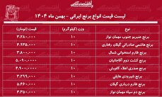 لیست قیمت انواع برنج ایرانی ۱۳ بهمن ۱۴۰۴ / کیسه ۱۰ کیلویی برنج هاشمی، دم سیاه، طارم، صدری و...چند شد؟ + جدول