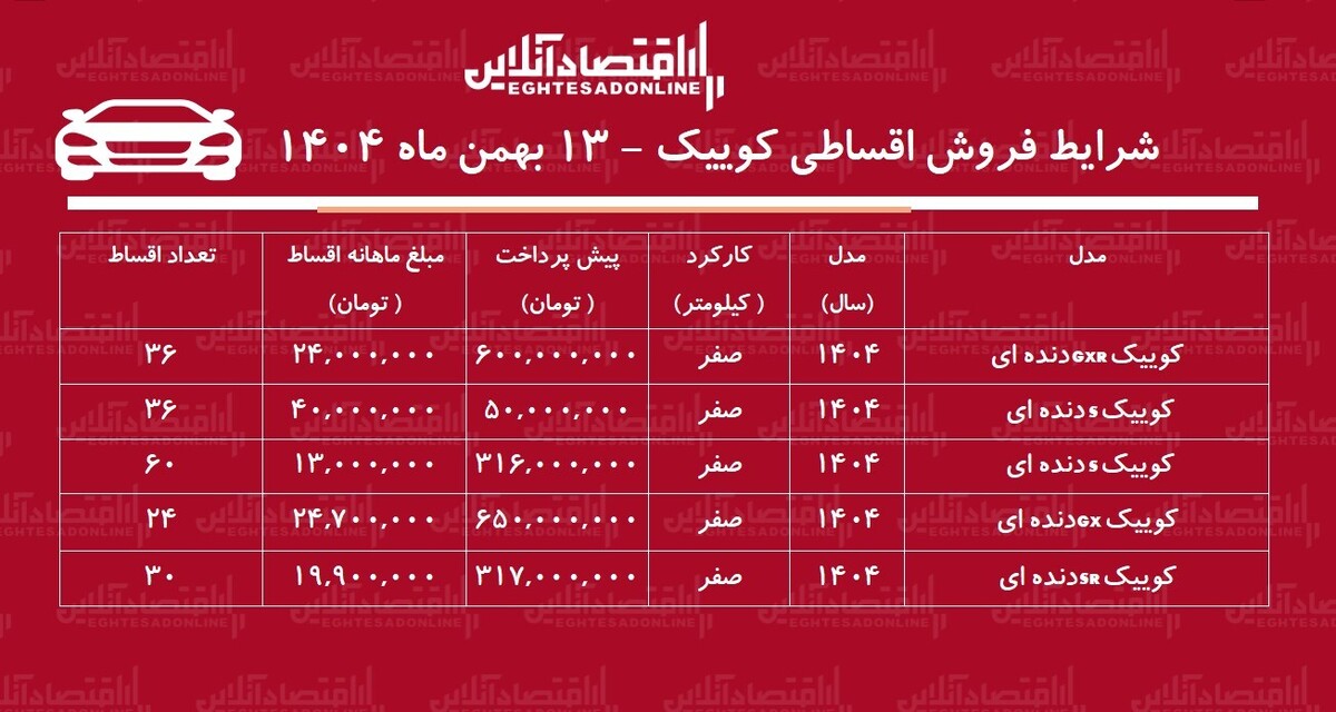 شرایط جدید فروش اقساطی کوییک بهمن‌ماه ۱۴۰۴ / با ۵۰ میلیون تومان کوییک صفر بخرید + جدول