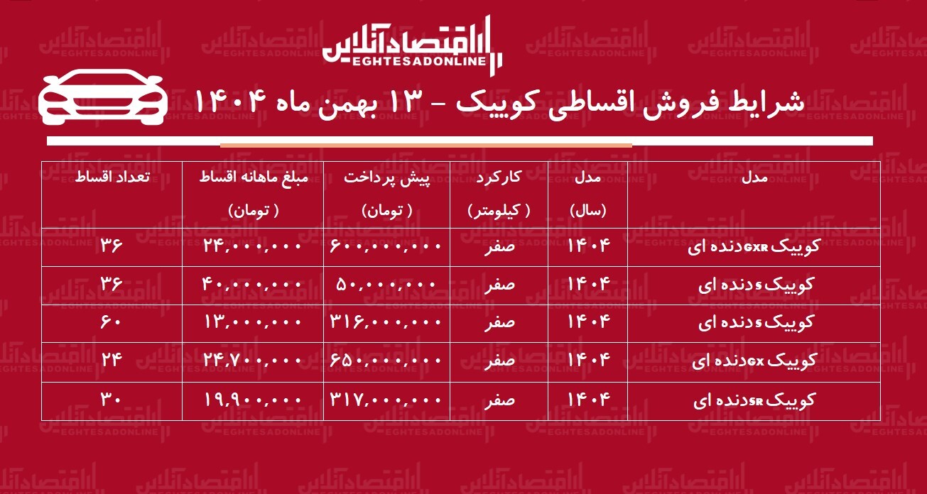 شرایط جدید فروش اقساطی کوییک بهمن‌ماه ۱۴۰۴ / با ۵۰ میلیون تومان کوییک صفر بخرید + جدول
