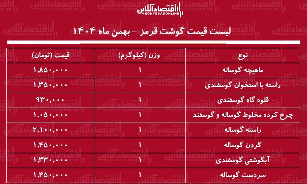 قیمت جدید گوشت قرمز امروز ۱۴ بهمن ۱۴۰۴ / گوشت آبگوشتی گوسفندی کیلویی چند شد؟ + جدول
