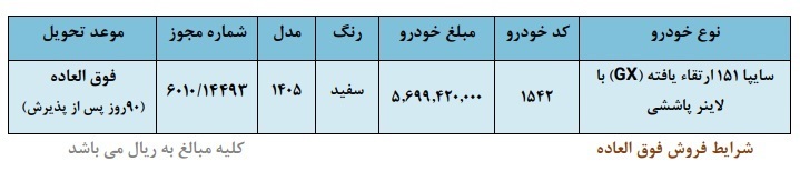 فروش فوری سایپا ویژه دهه فجر ۱۴۰۴ آغاز شد+ جدول و شرایط