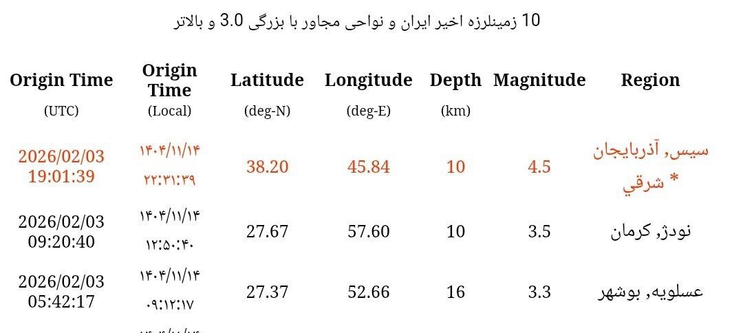 زلزله شدید دقایقی قبل تبریز را لرزاند زلزله شدید دقایقی قبل تبریز را لرزاند