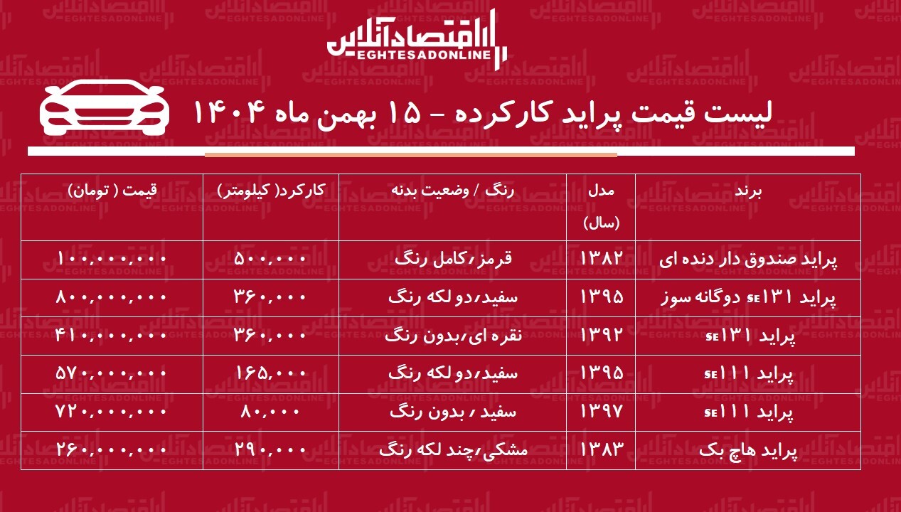 لیست قیمت پراید کارکرده / پراید دوگانه سوز در بازار چند؟ + جدول