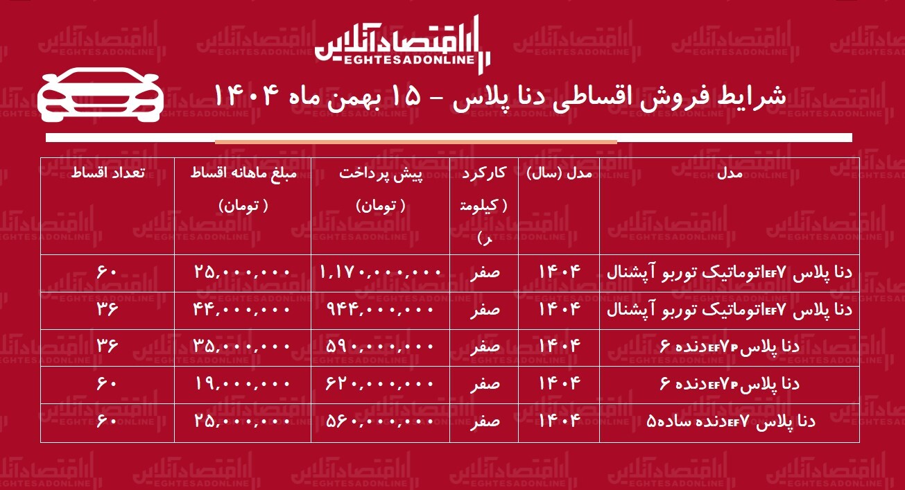 شرایط جدید فروش اقساطی دنا بهمن‌ماه ۱۴۰۴ / با  ۵۶۰ میلیون تومان دنا صفر بخرید + جدول