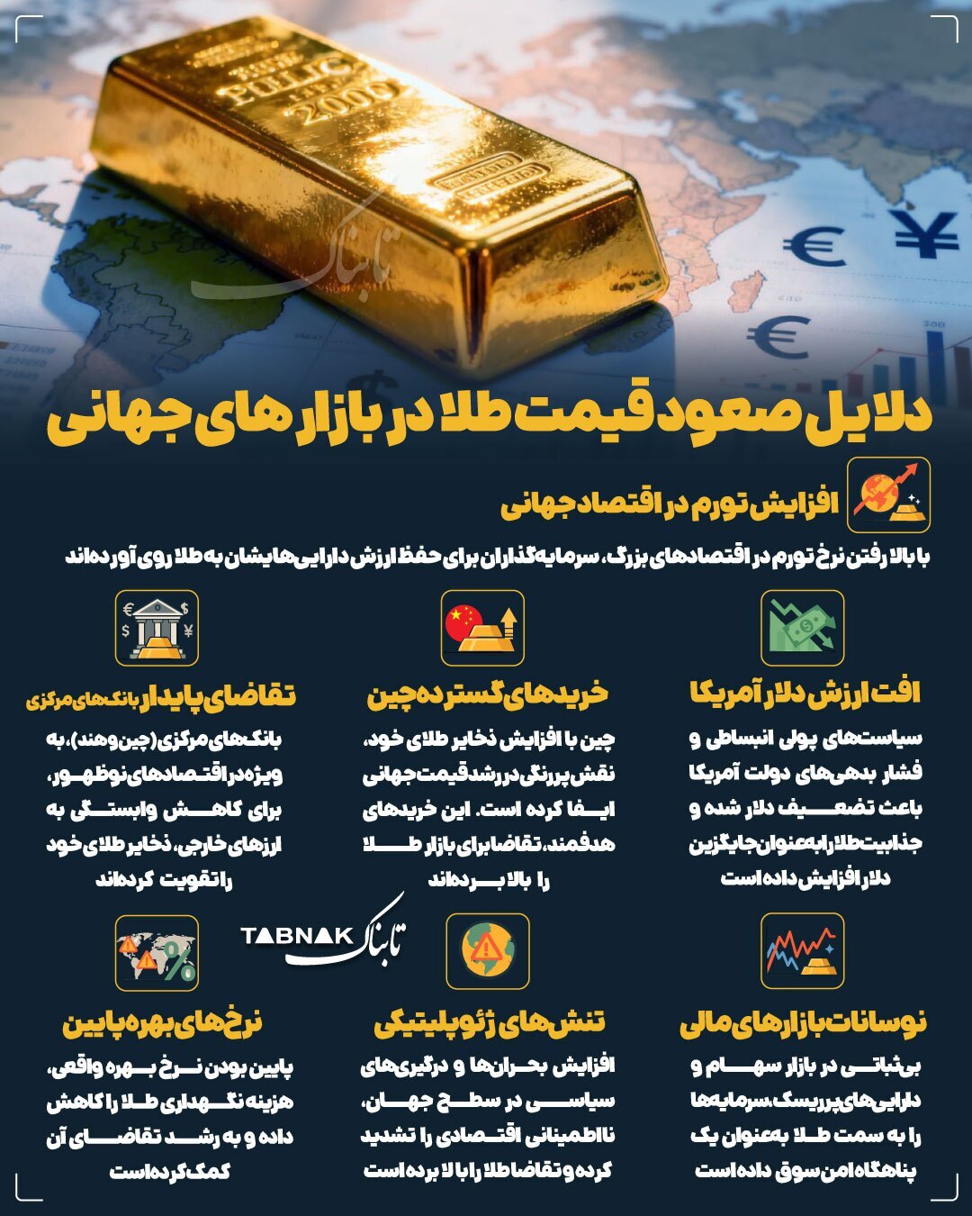 دلایل صعود قیمت طلا در بازارهای جهانی