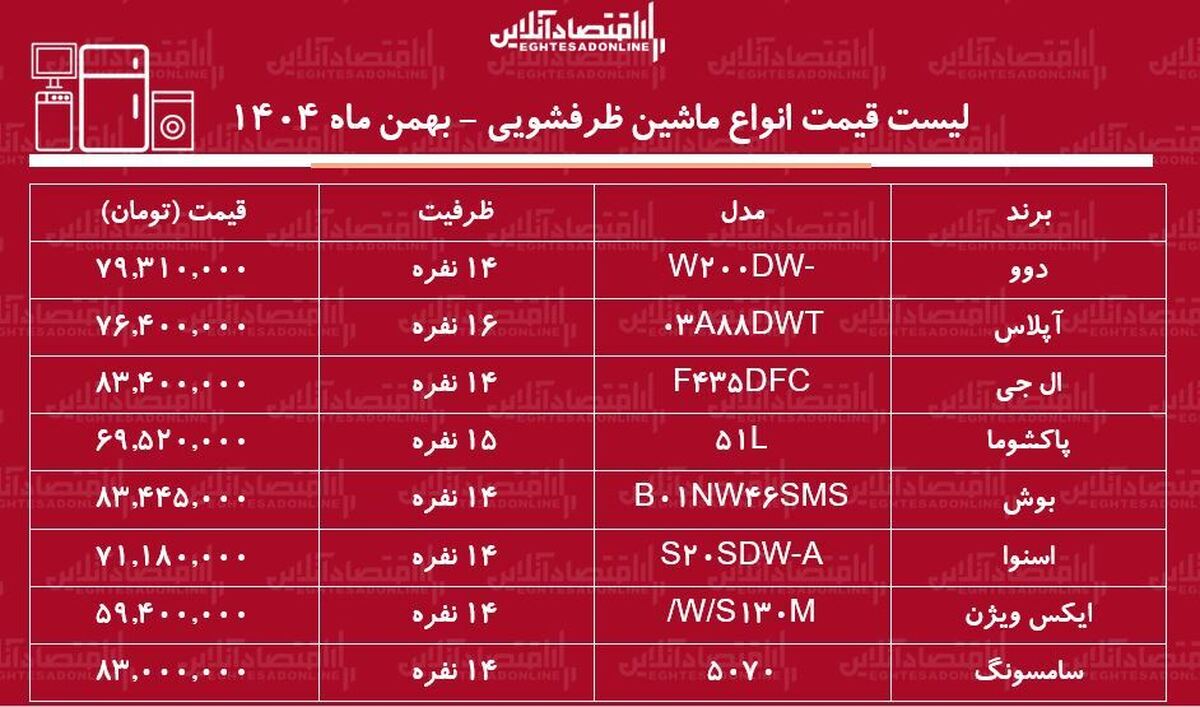 لیست قیمت انواع ماشین ظرفشویی در بازار / ماشین ظرفشویی ال جی، دوو، بوش، سامسونگ و.....چند شد؟ + جدول بهمن ماه ۱۴۰۴