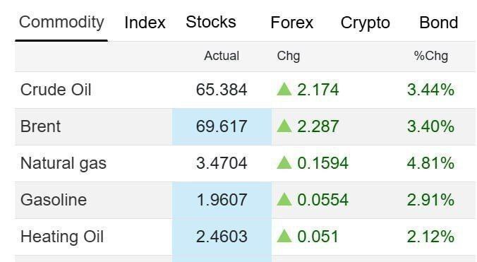 جهش قیمت نفت با لغو مذاکرات ایران و آمریکا
