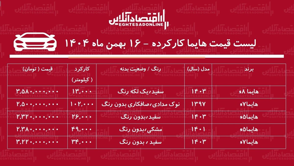 لیست قیمت هایما کارکرده / هایما S۷ در بازار چند؟ + جدول
