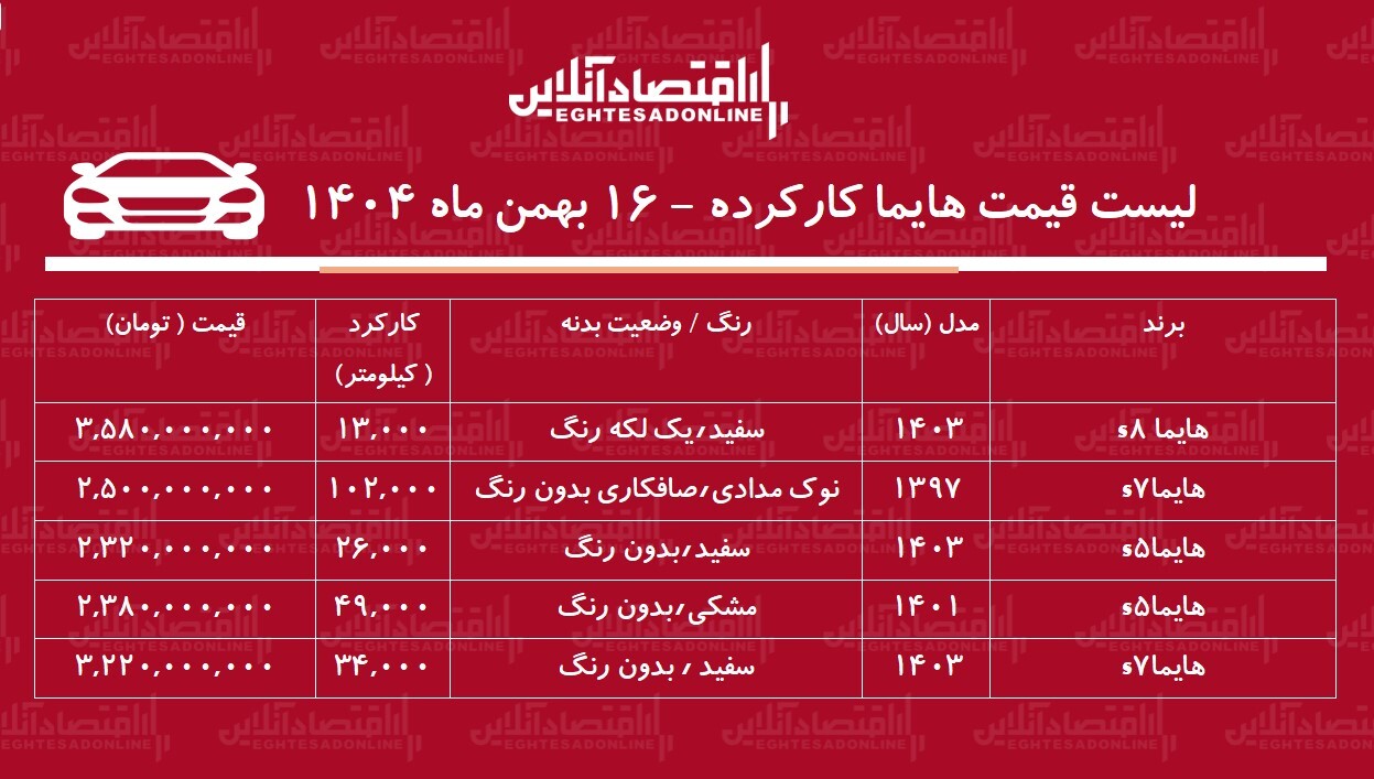 لیست قیمت هایما کارکرده / هایما S۷ در بازار چند؟ + جدول