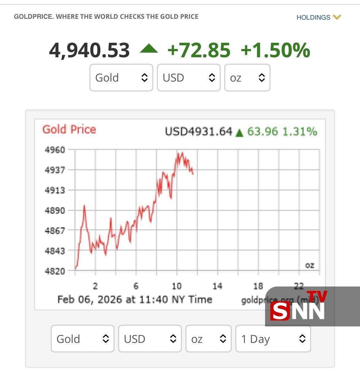 واکنش قیمت طلا به نتایج مذاکرات امروز ۱۷ بهمن ۱۴۰۴/ طلا ریزش کرد