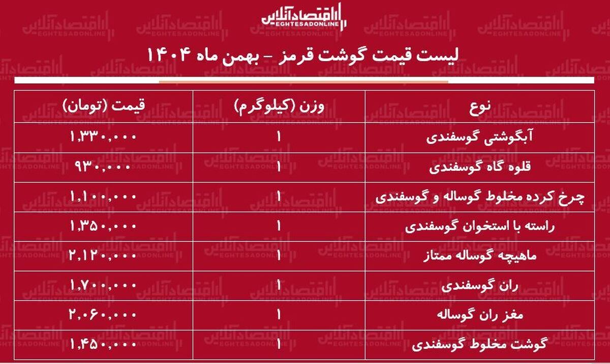 لیست قیمت گوشت قرمز امروز ۱۸ بهمن ۱۴۰۴ / ران گوسفندی کیلویی چند شد؟ + جدول