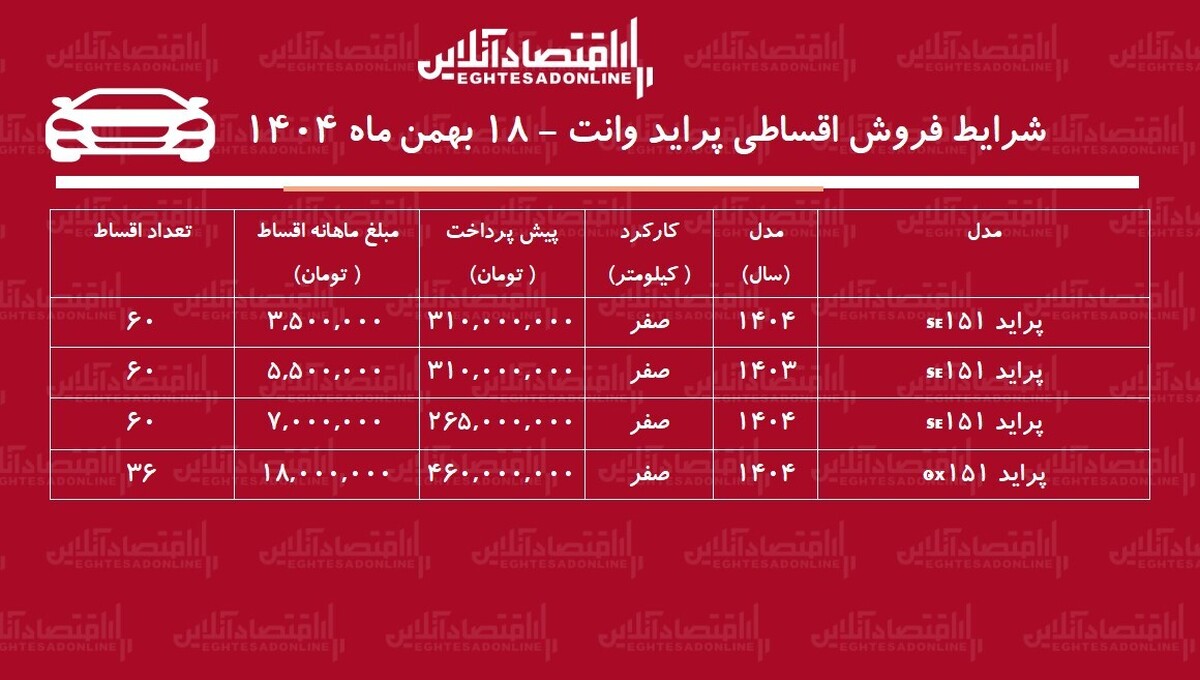 شرایط جدید فروش اقساطی پراید وانت بهمن ماه ۱۴۰۴ / با ماهی ۵ میلیون تومان پراید وانت بخرید+ جدول