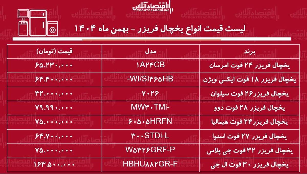 قیمت جدید انواع یخچال فریزر در بازار / یخچال فریزر ال‌جی، دوو، اسنوا و...چند شد؟ + جدول بهمن ماه ۱۴۰۴