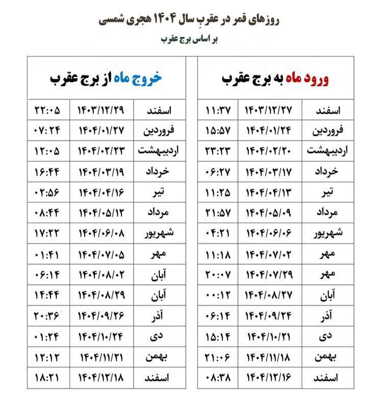 تاریخ دقیق قمر در عقرب بهمن ۱۴۰۴ / لیست کار‌های ممنوعه در روز‌های قمر در عقرب + عکس