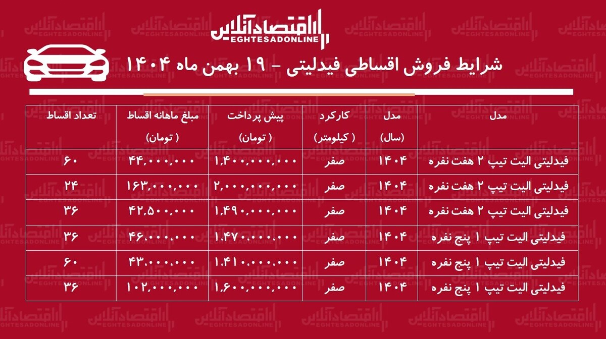 شرایط جدید فروش اقساطی فیدلیتی بهمن‌ماه ۱۴۰۴ / با اقساط ۵ ساله شاسی‌بلند بخرید! + جدول