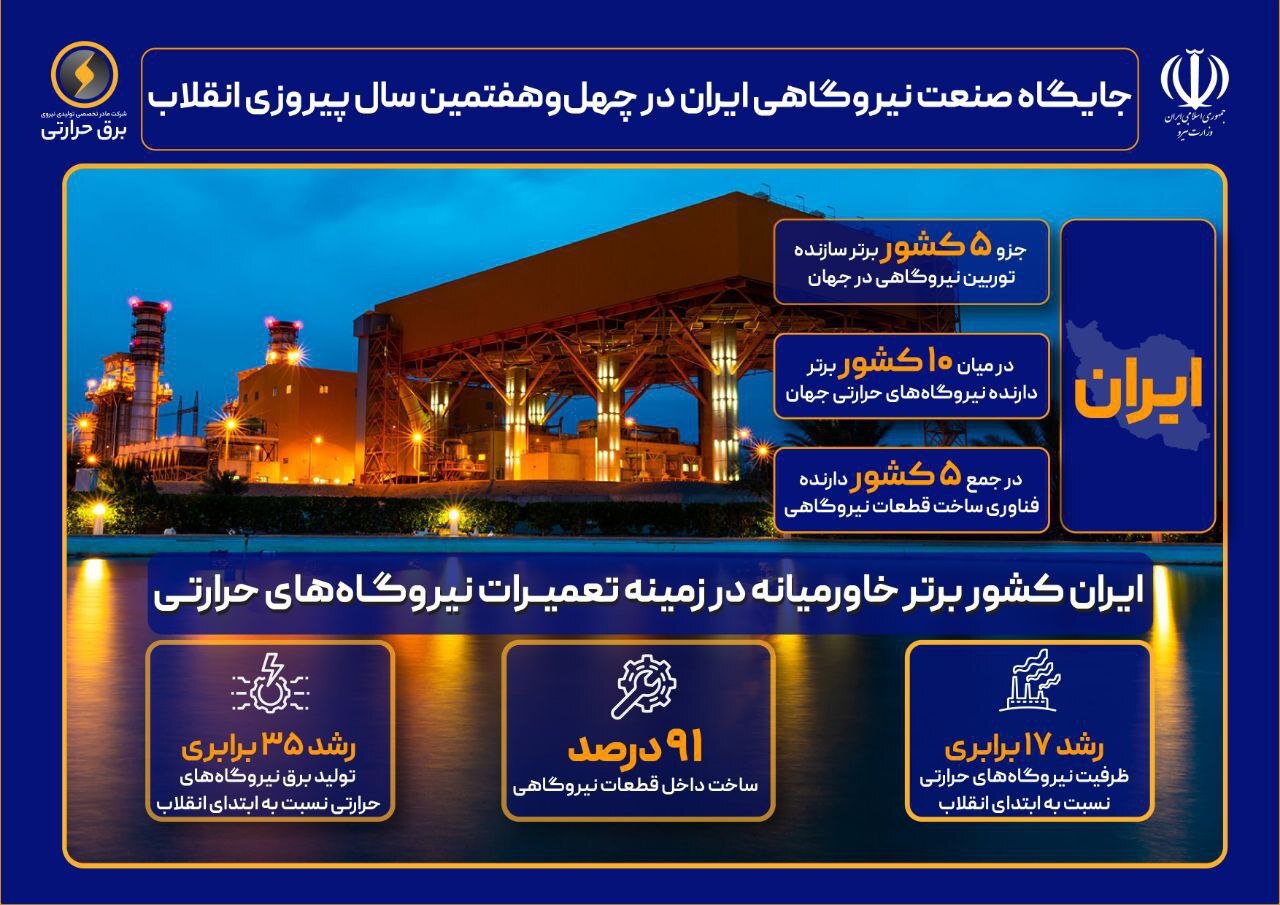 جایگاه صنعت نیروگاهی ایران در چهل‌وهفتمین سال پیروزی انقلاب