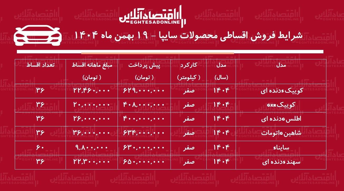 شرایط جدید فروش اقساطی محصولات سایپا بهمن ۱۴۰۴ / با ۴۰۰ میلیون تومان خودرو صفر بخرید + جدول