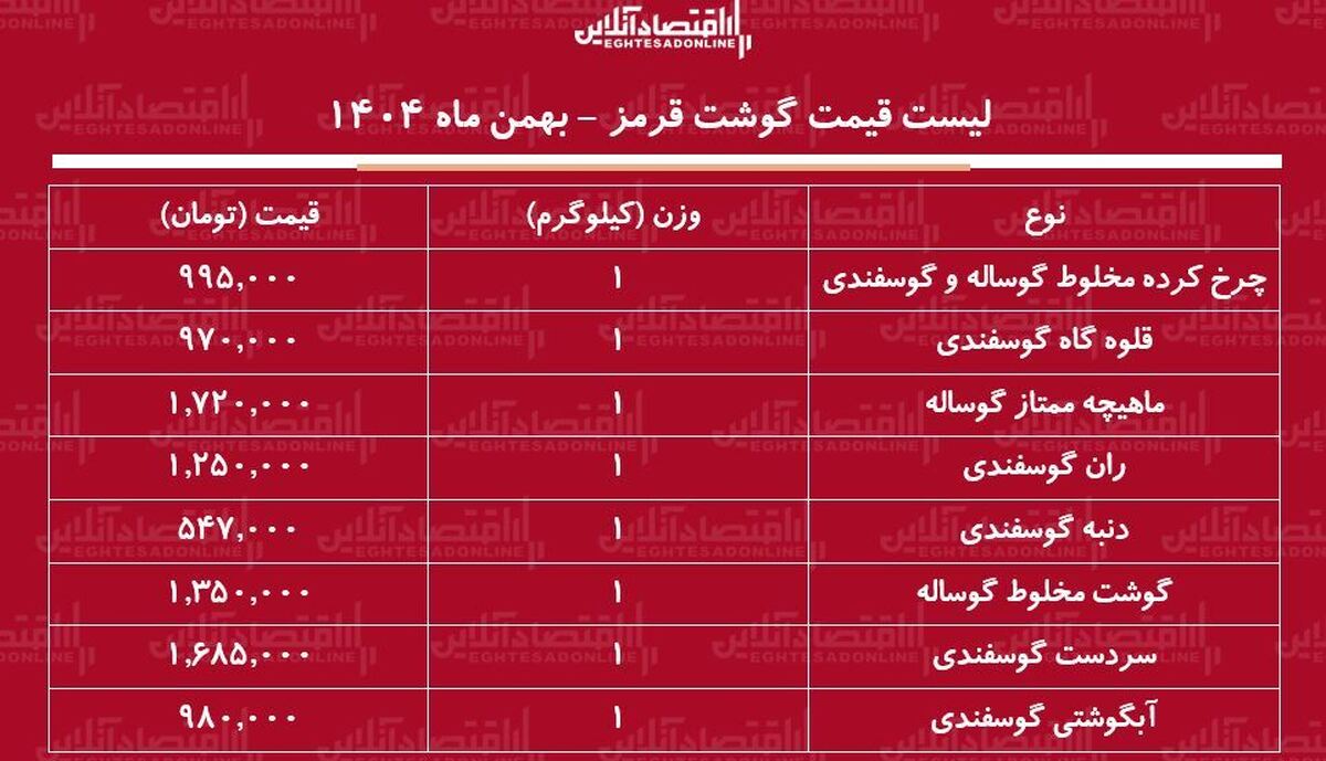 قیمت گوشت قرمز امروز ۲ بهمن ۱۴۰۴ / هر کیلوگرم گوشت گوساله و گوسفندی چند شد؟ + جدول