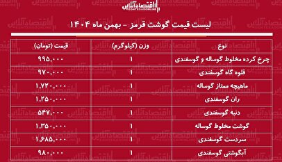 قیمت گوشت قرمز امروز ۲ بهمن ۱۴۰۴ / هر کیلوگرم گوشت گوساله و گوسفندی چند شد؟ + جدول