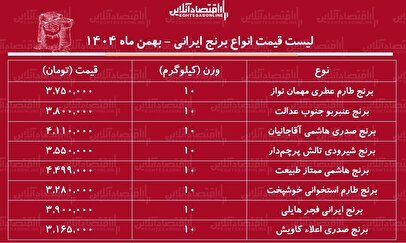 قیمت جدید انواع برنج ایرانی ۲ بهمن ۱۴۰۴ / برنج هاشمی، شیرودی، عنبربو، طارم و....کیلویی چند شد؟ + جدول