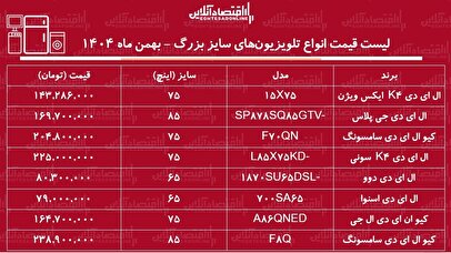 قیمت جدید انواع تلویزیون‌های هوشمند سایز بزرگ / ال ای دی ۷۵ اینچ ال جی، سامسونگ، دوو، ایکس ویژن و....را چند بخریم؟ + جدول بهمن ماه ۱۴۰۴