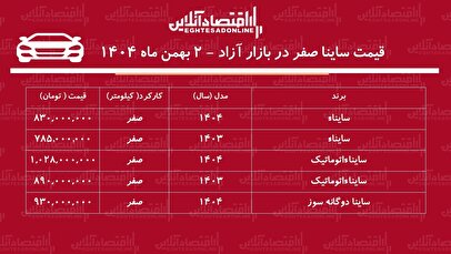 افزایش شدید قیمت ساینا در بازار / این مدل ۲۵۵ میلیون تومان گران شد! + جدول بهمن ۱۴۰۴