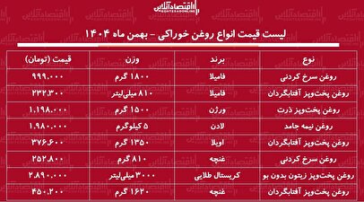 لیست قیمت جدید انواع روغن خوراکی ۲ بهمن ۱۴۰۴ / روغن مایع اویلا، فامیلا، لادن، غنچه و....را چند بخریم؟ + جدول