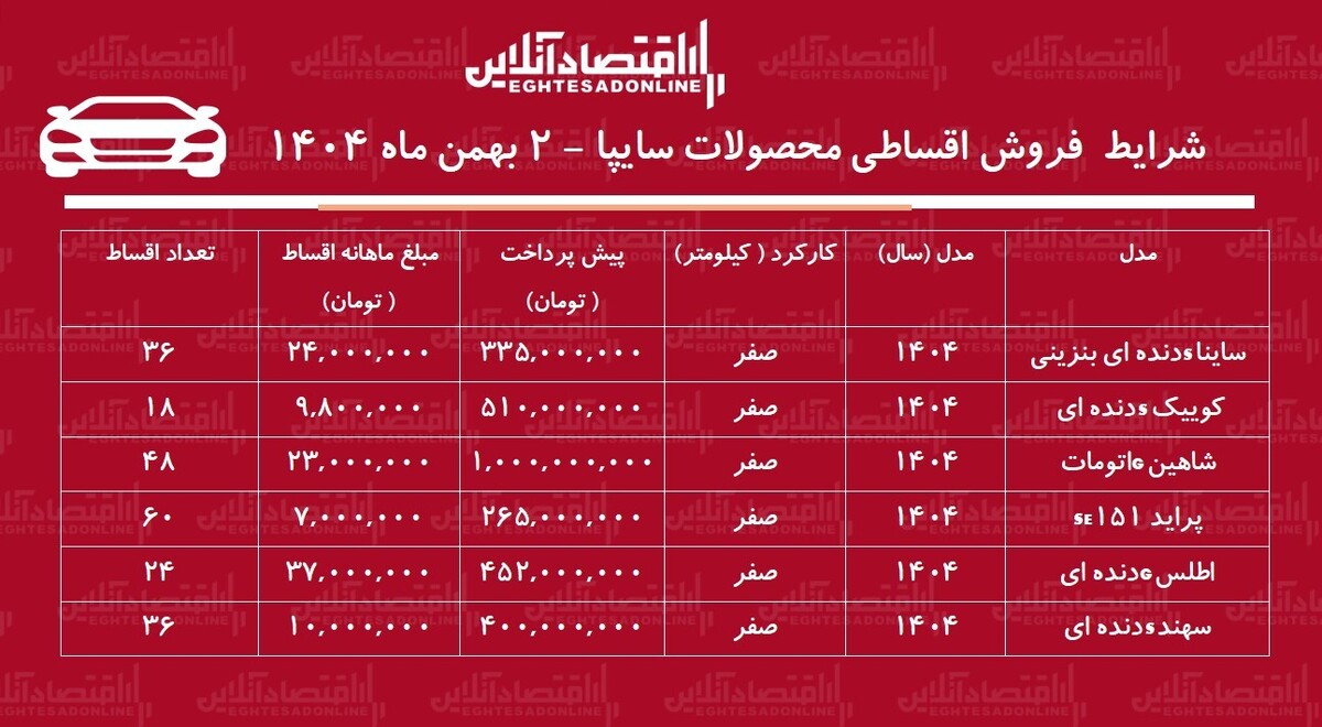شرایط جدید فروش اقساطی محصولات سایپا بهمن‌ماه ۱۴۰۴ / با ۲۶۵ میلیون تومان خودرو صفر بخرید + جدول