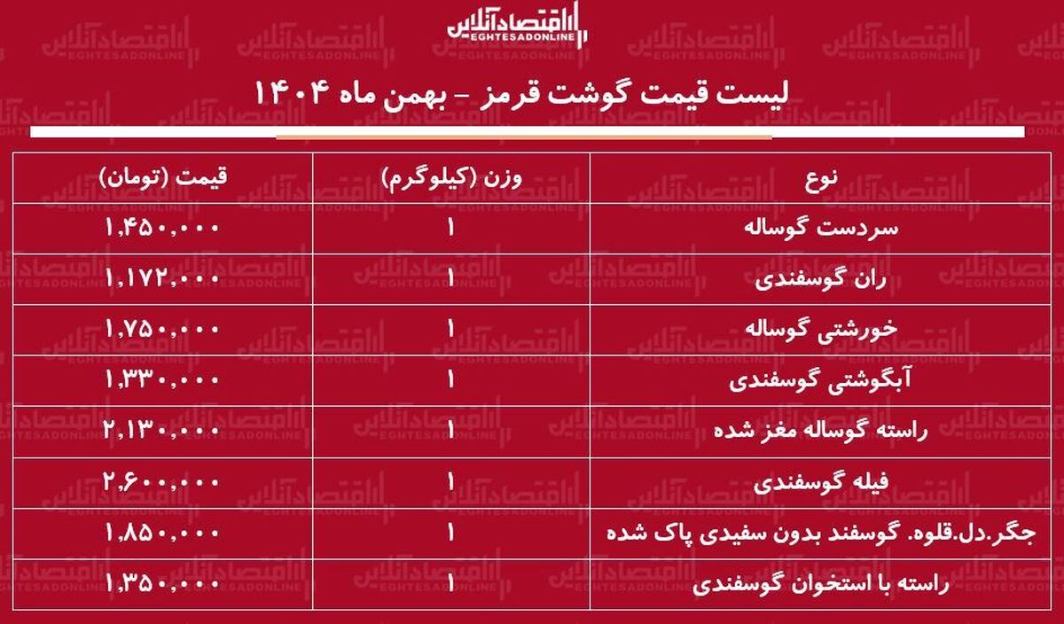 قیمت جدید گوشت قرمز امروز ۲۰ بهمن ۱۴۰۴ / گوشت گوساله و گوسفندی کیلویی چند شد؟ + جدول