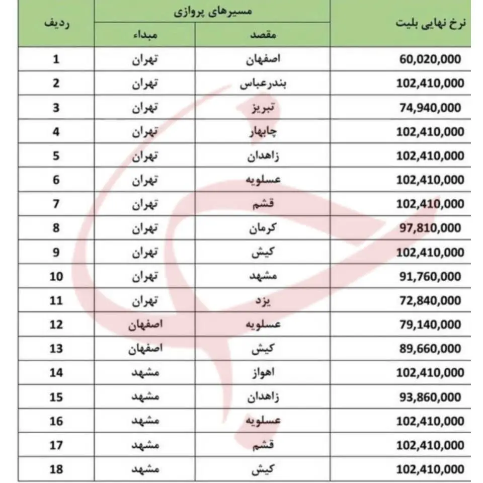 افزایش نجومی قیمت بلیت هواپیما
