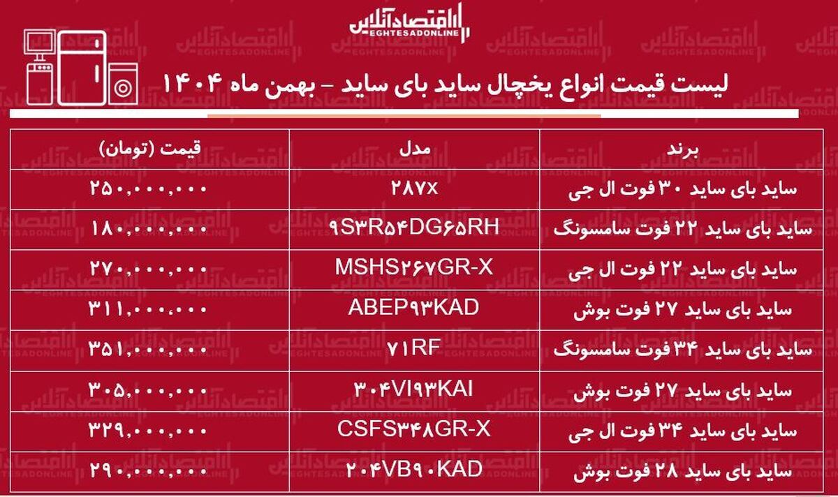 قیمت جدید انواع ساید بای ساید خارجی در بازار / ساید بای ساید ال جی، بوش و سامسونگ چند شد؟ + جدول بهمن ماه ۱۴۰۴