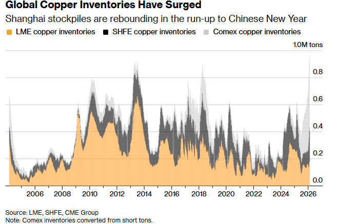 افت قیمت مس و آلومینیوم پیش از تعطیلات سال نو چین