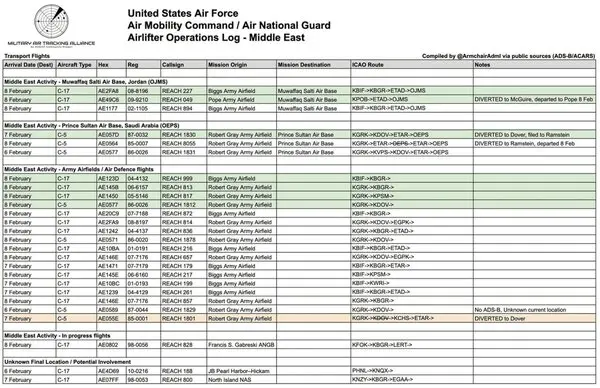 استقرار سامانه‌های تاد در مناطق اطراف ایران