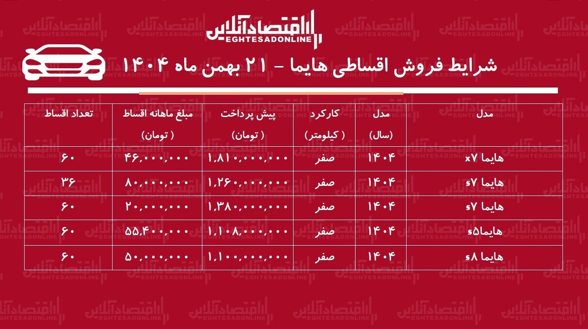 شرایط جدید فروش اقساطی هایما بهمن‌ماه ۱۴۰۴ / با ماهی ۲۰ میلیون تومان شاسی بلند بخرید + جدول