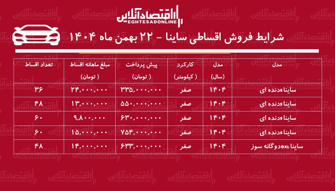 شرایط جدید فروش اقساطی ساینا بهمن‌ماه ۱۴۰۴ / با ماهی ۹ میلیون تومان ساینا بخرید + جدول