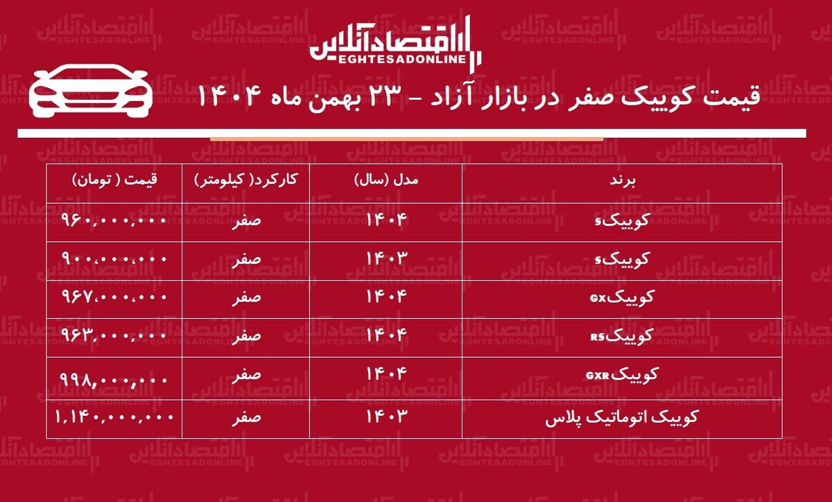 انفجار قیمت کوییک در بازار / کوییک مرز یک میلیاردی را شکست! + جدول