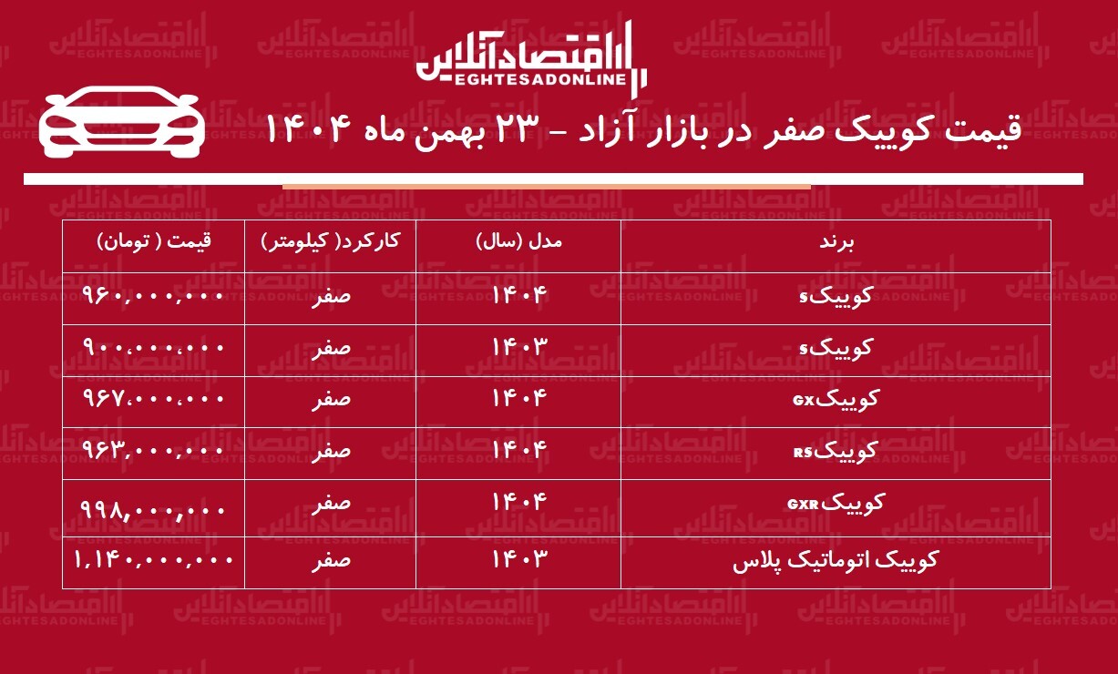 انفجار قیمت کوییک در بازار / کوییک مرز یک میلیاردی را شکست! + جدول