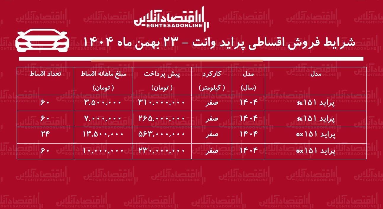 شرایط جدید فروش اقساطی پراید وانت بهمن ماه ۱۴۰۴ / با ماهی ۳ میلیون تومان پراید وانت بخرید+ جدول