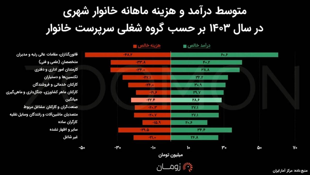 یک جمله از پزشکیان حسابی جنجال درست کرد یک جمله از پزشکیان حسابی جنجال درست کرد