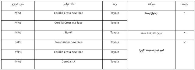 تاریخ و مهلت ثبت‌نام دور جدید خودرو‌های وارداتی اعلام شد